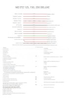 Kabelbaum MZ ETZ 150, 250 – IFA